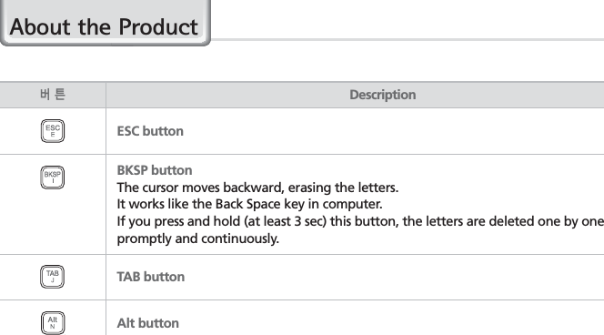 8BIP-7000 Manual࣊ൊDescriptionESC buttonBKSP buttonThe cursor moves backward, erasing the letters.It works like the Back Space key in computer.If you press and hold (at least 3 sec) this button, the letters are deleted one by one promptly and continuously.TAB buttonAlt button$ERXWWKH3URGXFW