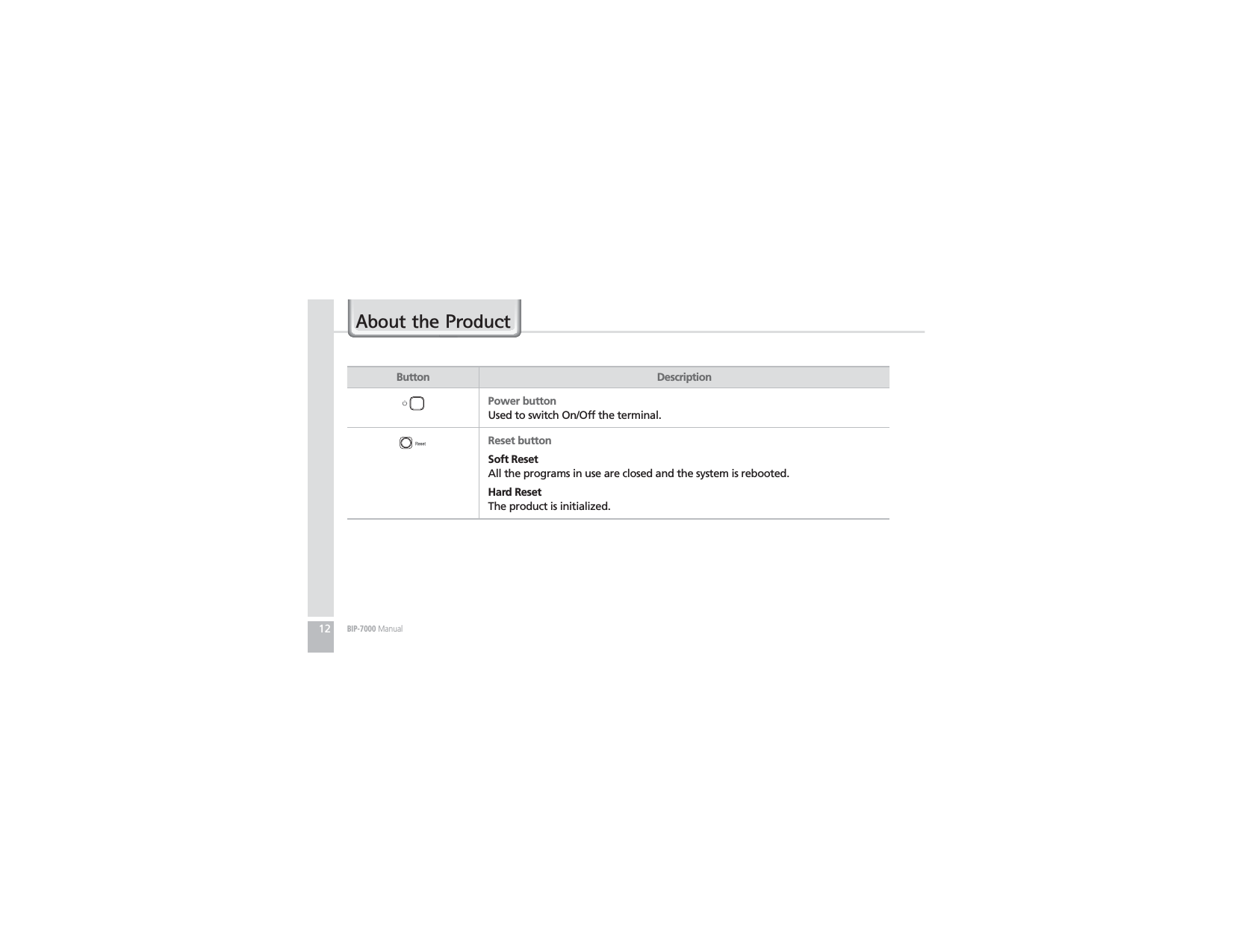 12BIP-7000 ManualButton DescriptionPower buttonUsed to switch On/Off the terminal.Reset buttonSoft ResetAll the programs in use are closed and the system is rebooted.Hard ResetThe product is initialized.$ERXWWKH3URGXFW