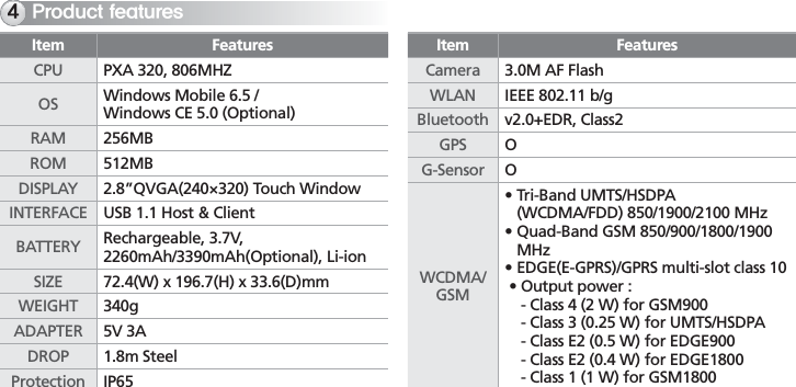 BIP-7000131SPEVDUGFBUVSFTItem FeaturesCPU PXA 320, 806MHZOS Windows Mobile 6.5 / Windows CE 5.0 (Optional)RAM 256MBROM 512MBDISPLAY 2.8”QVGA(240×320) Touch WindowINTERFACE USB 1.1 Host &amp; ClientBATTERY Rechargeable, 3.7V,2260mAh/3390mAh(Optional), Li-ionSIZE 72.4(W) x 196.7(H) x 33.6(D)mmWEIGHT 340gADAPTER 5V 3ADROP 1.8m SteelProtection IP65Item FeaturesCamera 3.0M AF FlashWLAN IEEE 802.11 b/gBluetooth v2.0+EDR, Class2GPS OG-Sensor OWCDMA/GSM•  Tri-Band UMTS/HSDPA (WCDMA/FDD) 850/1900/2100 MHz•  Quad-Band GSM 850/900/1800/1900 MHz•  EDGE(E-GPRS)/GPRS multi-slot class 10 •  Output power : - Class 4 (2 W) for GSM900 - Class 3 (0.25 W) for UMTS/HSDPA - Class E2 (0.5 W) for EDGE900 - Class E2 (0.4 W) for EDGE1800 - Class 1 (1 W) for GSM1800