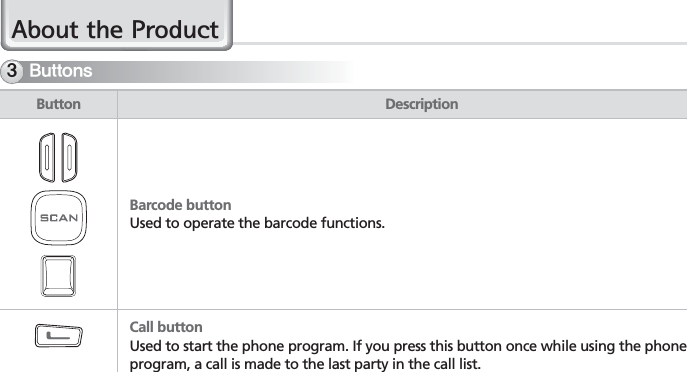 6BIP-7000 Manual#VUUPOT$ERXWWKH3URGXFWButton DescriptionBarcode buttonUsed to operate the barcode functions.Call buttonUsed to start the phone program. If you press this button once while using the phoneprogram, a call is made to the last party in the call list.