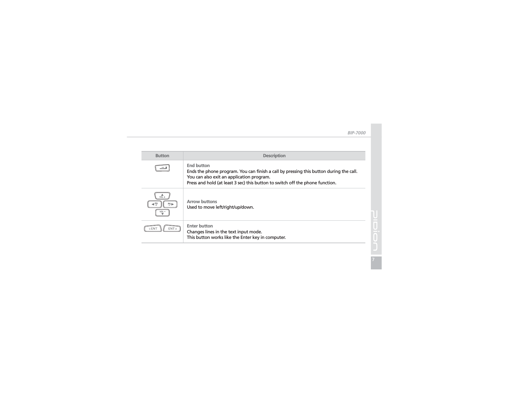 BIP-70007Button DescriptionEnd buttonEnds the phone program. You can finish a call by pressing this button during the call.You can also exit an application program.Press and hold (at least 3 sec) this button to switch off the phone function.Arrow buttonsUsed to move left/right/up/down.Enter buttonChanges lines in the text input mode.This button works like the Enter key in computer.