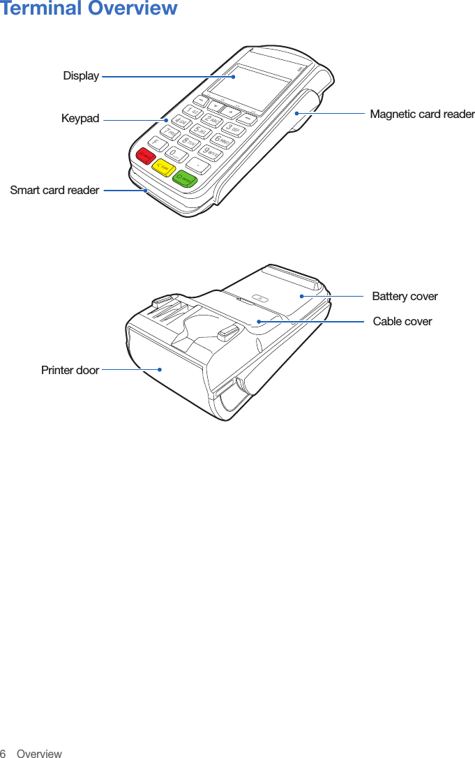 6 OverviewTerminal OverviewMagnetic card readerBattery coverCable coverDisplayKeypadSmart card readerPrinter door