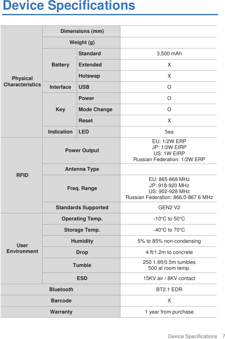 Device Specifications  7  Device Specifications   Physical Characteristics Dimensions (mm)  Weight (g)  Battery Standard 3,500 mAh Extended X Hotswap X Interface USB O Key Power O Mode Change O Reset X Indication LED 5ea RFID Power Output EU: 1/2W ERP JP: 1/2W EIRP US: 1W EIRP Russian Federation: 1/2W ERP Antenna Type  Freq. Range EU: 865-868 MHz JP: 918-920 MHz US: 902-928 MHz Russian Federation: 866.0-867.6 MHz Standards Supported GEN2 V2 User Environment Operating Temp. -10°C to 50°C Storage Temp. -40°C to 70°C Humidity 5% to 85% non-condensing Drop 4 ft/1.2m to concrete Tumble 250 1.6ft/0.5m tumbles 500 at room temp. ESD 15KV air / 8KV contact Bluetooth BT2.1 EDR Barcode X Warranty 1 year from purchase  