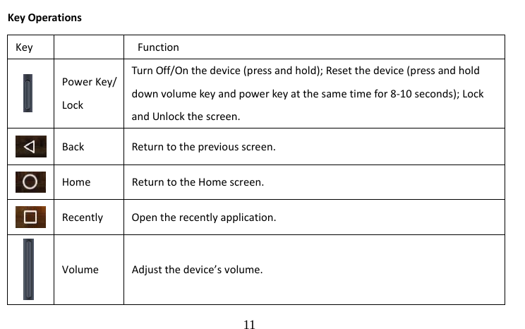                                  11 Key Operations Key         Function   Power Key/ Lock  Turn Off/On the device (press and hold); Reset the device (press and hold down volume key and power key at the same time for 8-10 seconds); Lock and Unlock the screen. Back  Return to the previous screen. Home  Return to the Home screen.   Recently  Open the recently application.  Volume  Adjust the device’s volume. 