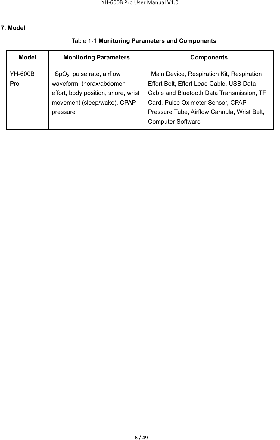 YH‐600BProUserManualV1.06/497. Model Table 1-1 Monitoring Parameters and Components Model Monitoring Parameters  Components  YH-600B Pro SpO2, pulse rate, airflow waveform, thorax/abdomen effort, body position, snore, wrist movement (sleep/wake), CPAP pressure Main Device, Respiration Kit, Respiration Effort Belt, Effort Lead Cable, USB Data Cable and Bluetooth Data Transmission, TF Card, Pulse Oximeter Sensor, CPAP Pressure Tube, Airflow Cannula, Wrist Belt, Computer Software   