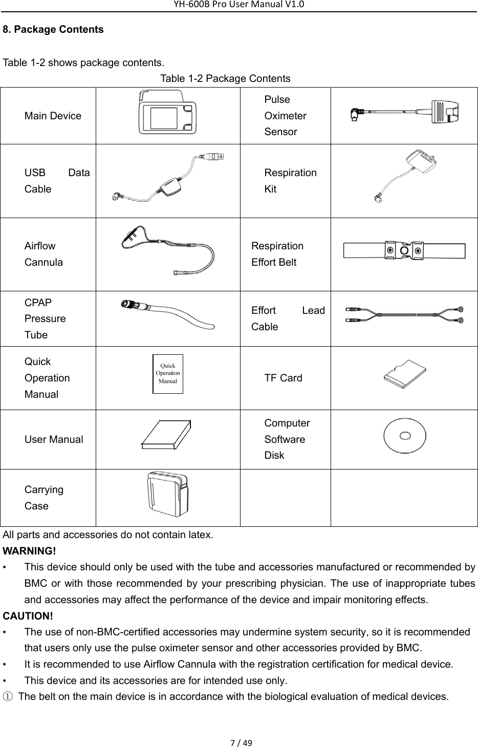 YH‐600BProUserManualV1.07/498. Package Contents Table 1-2 shows package contents.                              Table 1-2 Package Contents Main Device  Pulse Oximeter Sensor  USB Data Cable   Respiration Kit  Airflow Cannula   Respiration Effort Belt     CPAP Pressure Tube    Effort Lead Cable   Quick Operation Manual    TF Card   User Manual  Computer Software Disk   Carrying Case     All parts and accessories do not contain latex. WARNING! &bull;  This device should only be used with the tube and accessories manufactured or recommended by BMC or with those recommended by your prescribing physician. The use of inappropriate tubes and accessories may affect the performance of the device and impair monitoring effects. CAUTION! &bull;  The use of non-BMC-certified accessories may undermine system security, so it is recommended that users only use the pulse oximeter sensor and other accessories provided by BMC.   &bull;  It is recommended to use Airflow Cannula with the registration certification for medical device.     &bull;  This device and its accessories are for intended use only. ①  The belt on the main device is in accordance with the biological evaluation of medical devices. 