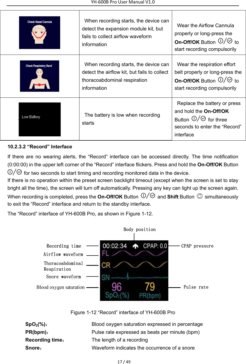 YH‐600BProUserManualV1.017/49 When recording starts, the device can detect the expansion module kit, but fails to collect airflow waveform information   Wear the Airflow Cannula properly or long-press the On-Off/OK Button    to start recording compulsorily  When recording starts, the device can detect the airflow kit, but fails to collect thoracoabdominal respiration information  Wear the respiration effort belt properly or long-press the On-Off/OK Button    to start recording compulsorily  The battery is low when recording starts  Replace the battery or press and hold the On-Off/OK Button  for three seconds to enter the &ldquo;Record&rdquo; interface  10.2.3.2 &ldquo;Record&rdquo; Interface   If there are no wearing alerts, the &ldquo;Record&rdquo; interface can be accessed directly. The time notification (0:00:00) in the upper left corner of the &ldquo;Record&rdquo; interface flickers. Press and hold the On-Off/OK Button   for two seconds to start timing and recording monitored data in the device.   If there is no operation within the preset screen backlight timeout (except when the screen is set to stay bright all the time), the screen will turn off automatically. Pressing any key can light up the screen again. When recording is completed, press the On-Off/OK Button    and Shift Button    simultaneously to exit the &ldquo;Record&rdquo; interface and return to the standby interface.     The &ldquo;Record&rdquo; interface of YH-600B Pro, as shown in Figure 1-12.    Figure 1-12 &ldquo;Record&rdquo; interface of YH-600B Pro SpO2(%)： Blood oxygen saturation expressed in percentage   PR(bpm)： Pulse rate expressed as beats per minute (bpm) Recording time： The length of a recording   Snore： Waveform indicates the occurrence of a snore 