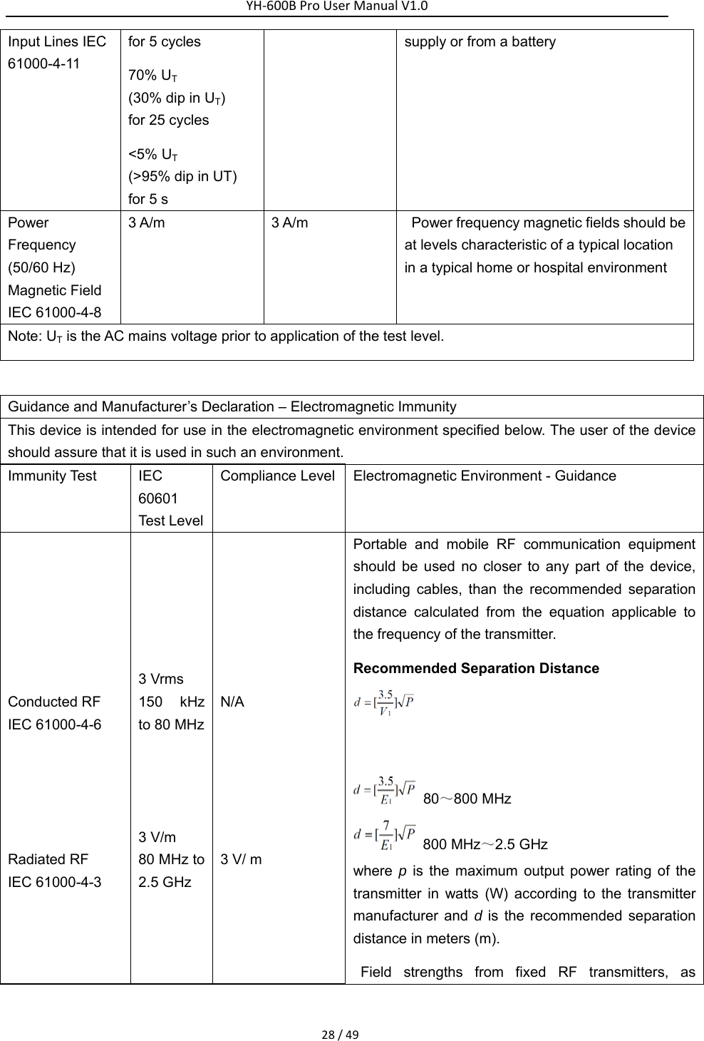YH‐600BProUserManualV1.028/49Input Lines IEC 61000-4-11 for 5 cycles   70% UT  (30% dip in UT)  for 25 cycles   <5% UT  (>95% dip in UT)   for 5 s supply or from a battery Power Frequency (50/60 Hz) Magnetic Field IEC 61000-4-8 3 A/m  3 A/m  Power frequency magnetic fields should be at levels characteristic of a typical location in a typical home or hospital environment Note: UT is the AC mains voltage prior to application of the test level.  Guidance and Manufacturer&rsquo;s Declaration &ndash; Electromagnetic Immunity This device is intended for use in the electromagnetic environment specified below. The user of the device should assure that it is used in such an environment. Immunity Test  IEC 60601 Test Level Compliance Level Electromagnetic Environment - Guidance        Conducted RF IEC 61000-4-6    Radiated RF IEC 61000-4-3       3 Vrms 150 kHz to 80 MHz     3 V/m 80 MHz to 2.5 GHz        N/A       3 V/ m  Portable and mobile RF communication equipment should be used no closer to any part of the device, including cables, than the recommended separation distance calculated from the equation applicable to the frequency of the transmitter. Recommended Separation Distance     80～800 MHz  800 MHz～2.5 GHz where  p is the maximum output power rating of the transmitter in watts (W) according to the transmitter manufacturer and d is the recommended separation distance in meters (m). Field strengths from fixed RF transmitters, as 