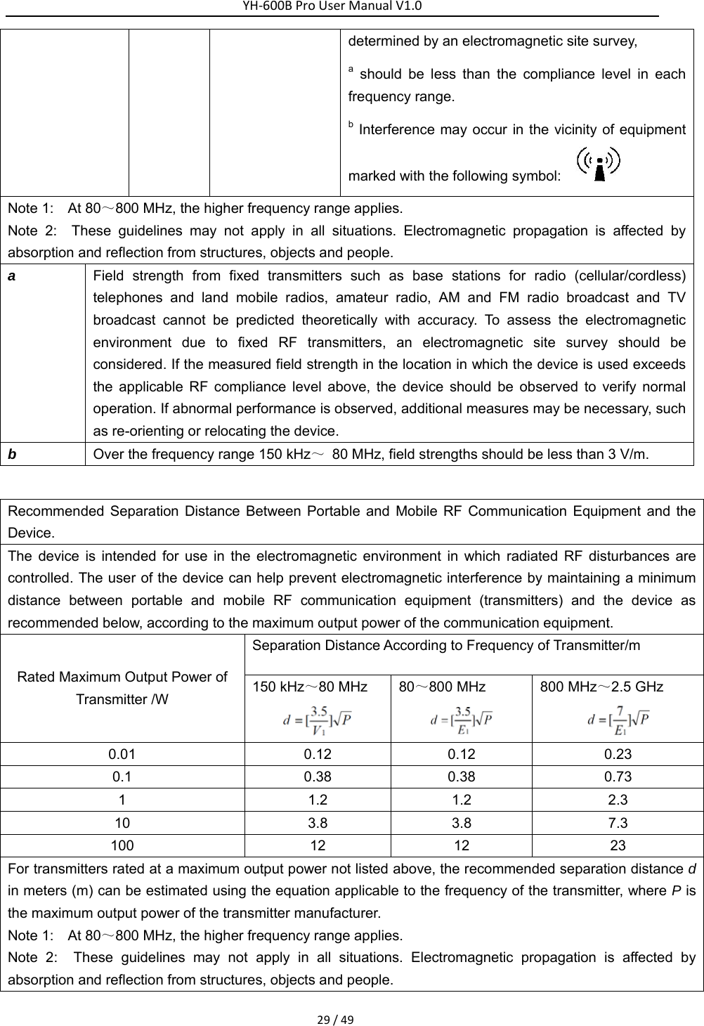 YH‐600BProUserManualV1.029/49determined by an electromagnetic site survey,   a should be less than the compliance level in each frequency range.   b Interference may occur in the vicinity of equipment marked with the following symbol:       Note 1:    At 80～800 MHz, the higher frequency range applies. Note 2:  These guidelines may not apply in all situations. Electromagnetic propagation is affected by absorption and reflection from structures, objects and people. a  Field strength from fixed transmitters such as base stations for radio (cellular/cordless) telephones and land mobile radios, amateur radio, AM and FM radio broadcast and TV broadcast cannot be predicted theoretically with accuracy. To assess the electromagnetic environment due to fixed RF transmitters, an electromagnetic site survey should be considered. If the measured field strength in the location in which the device is used exceeds the applicable RF compliance level above, the device should be observed to verify normal operation. If abnormal performance is observed, additional measures may be necessary, such as re-orienting or relocating the device. b Over the frequency range 150 kHz～  80 MHz, field strengths should be less than 3 V/m.  Recommended Separation Distance Between Portable and Mobile RF Communication Equipment and the Device. The device is intended for use in the electromagnetic environment in which radiated RF disturbances are controlled. The user of the device can help prevent electromagnetic interference by maintaining a minimum distance between portable and mobile RF communication equipment (transmitters) and the device as recommended below, according to the maximum output power of the communication equipment. Rated Maximum Output Power of Transmitter /W Separation Distance According to Frequency of Transmitter/m   150 kHz～80 MHz  80～800 MHz  800 MHz～2.5 GHz  0.01 0.12 0.12 0.23 0.1 0.38 0.38 0.73 1 1.2 1.2 2.3 10 3.8 3.8 7.3 100 12 12 23 For transmitters rated at a maximum output power not listed above, the recommended separation distance d in meters (m) can be estimated using the equation applicable to the frequency of the transmitter, where P is the maximum output power of the transmitter manufacturer. Note 1:    At 80～800 MHz, the higher frequency range applies. Note 2:  These guidelines may not apply in all situations. Electromagnetic propagation is affected by absorption and reflection from structures, objects and people. 
