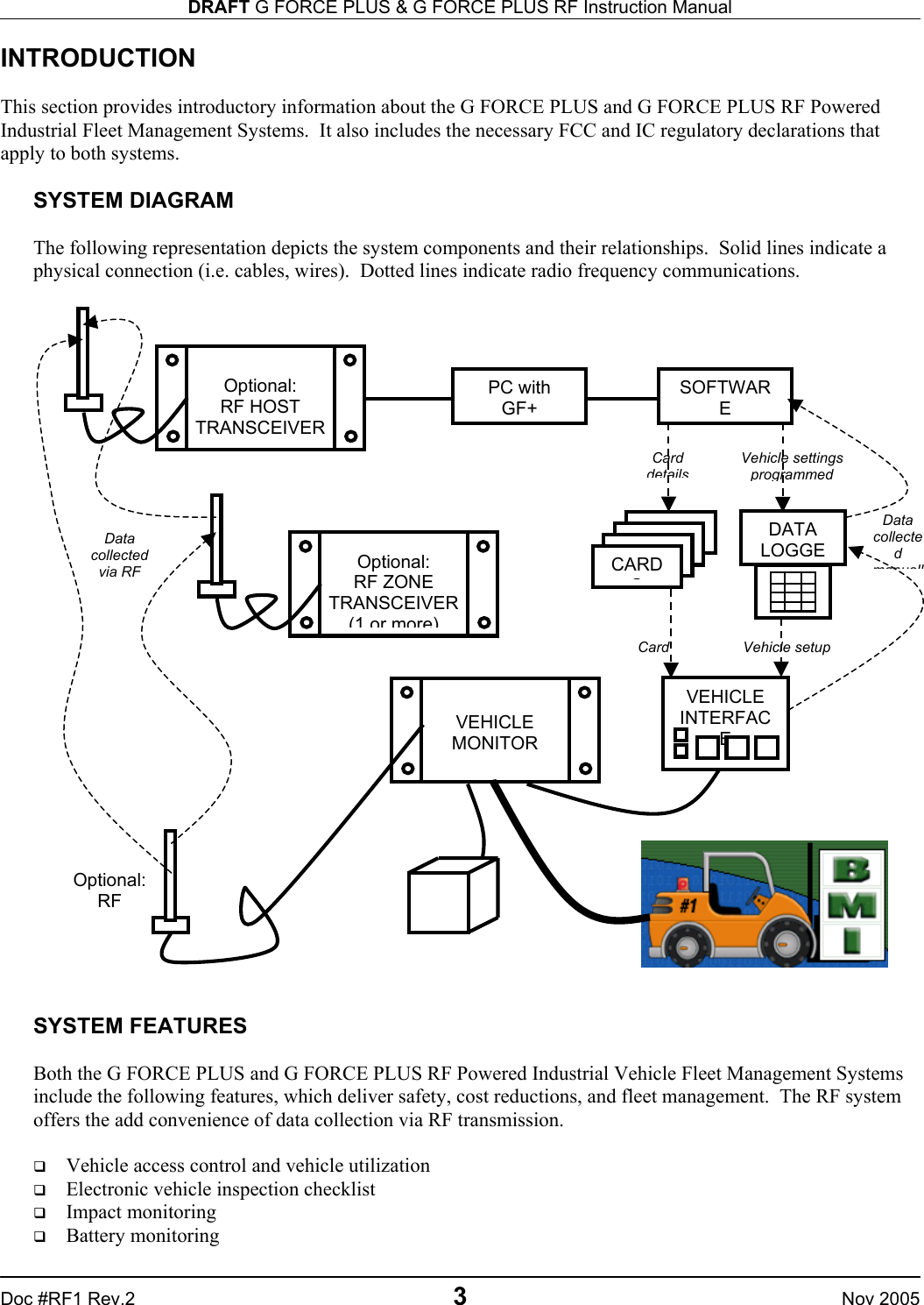 DRAFT G FORCE PLUS &amp; G FORCE PLUS RF Instruction Manual   Doc #RF1 Rev.2  3  Nov 2005 INTRODUCTION  This section provides introductory information about the G FORCE PLUS and G FORCE PLUS RF Powered Industrial Fleet Management Systems.  It also includes the necessary FCC and IC regulatory declarations that apply to both systems.  SYSTEM DIAGRAM  The following representation depicts the system components and their relationships.  Solid lines indicate a physical connection (i.e. cables, wires).  Dotted lines indicate radio frequency communications.    SYSTEM FEATURES  Both the G FORCE PLUS and G FORCE PLUS RF Powered Industrial Vehicle Fleet Management Systems include the following features, which deliver safety, cost reductions, and fleet management.  The RF system offers the add convenience of data collection via RF transmission.    Vehicle access control and vehicle utilization   Electronic vehicle inspection checklist   Impact monitoring   Battery monitoring PC with GF+SOFTWARE Optional:  RF HOST TRANSCEIVER Card Vehicle setupVehicle settings programmedDATA LOGGE CARDSCard detailsVEHICLE INTERFACE  VEHICLE MONITOR   Optional:  RF ZONE TRANSCEIVER (1 or more)Optional: RF Data collected via RFData collected manuall