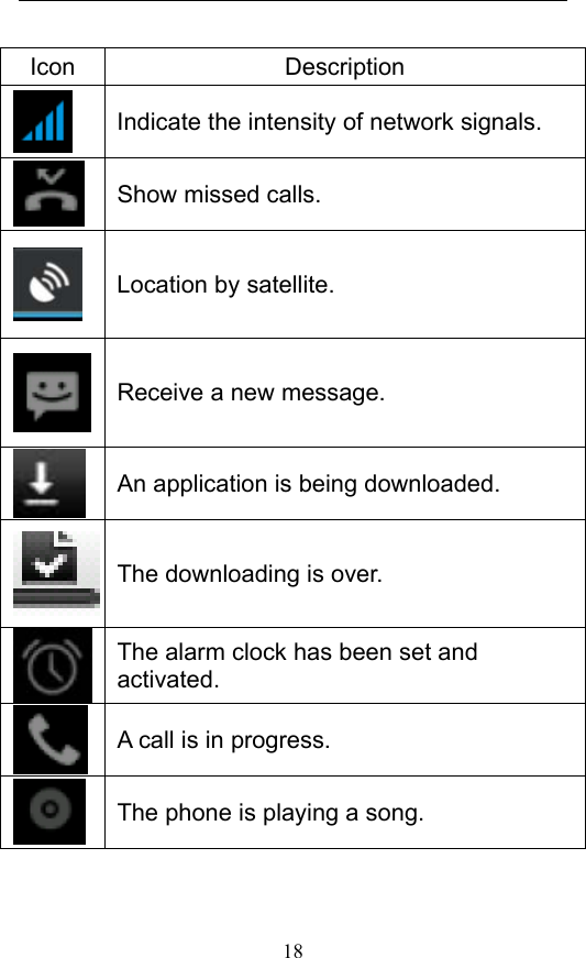  18 Icon Description  Indicate the intensity of network signals.  Show missed calls.  Location by satellite.    Receive a new message.  An application is being downloaded.    The downloading is over.      The alarm clock has been set and activated.   A call is in progress.    The phone is playing a song.   