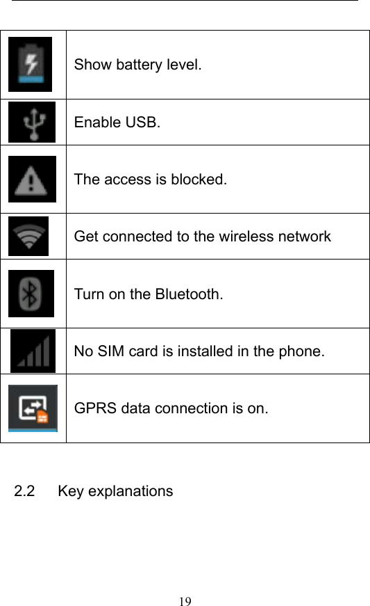  19  Show battery level.  Enable USB.  The access is blocked.    Get connected to the wireless network  Turn on the Bluetooth.  No SIM card is installed in the phone.    GPRS data connection is on.  2.2   Key explanations    