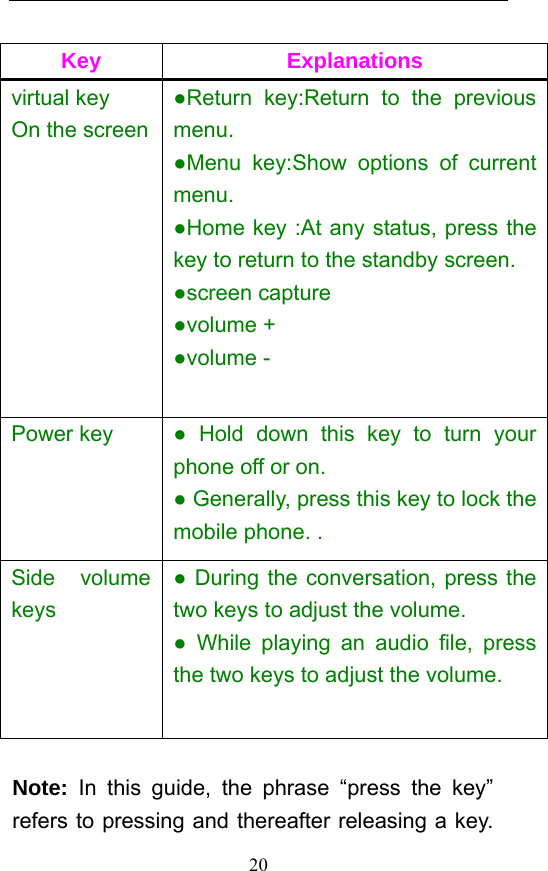  20 Key Explanations virtual key On the screen ●Return key:Return to the previous menu. ●Menu key:Show options of current menu.  ●Home key :At any status, press the key to return to the standby screen.   ●screen capture ●volume + ●volume -  Power key  ● Hold down this key to turn your phone off or on.   ● Generally, press this key to lock the mobile phone. .   Side volume keys ● During the conversation, press the two keys to adjust the volume.   ● While playing an audio file, press the two keys to adjust the volume.  Note: In this guide, the phrase “press the key” refers to pressing and thereafter releasing a key. 