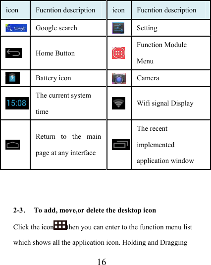                    16 icon  Fucntion description  icon  Fucntion description  Google search   Setting  Home Button   Function Module Menu  Battery icon   Camera  The current system time   Wifi signal Display  Return to the main page at any interface  The recent implemented application window   2-3．  To add, move,or delete the desktop icon Click the icon then you can enter to the function menu list which shows all the application icon. Holding and Dragging 