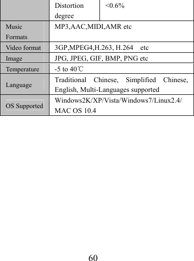                    60 Distortion degree &lt;0.6% Music Formats MP3,AAC,MIDI,AMR etc   Video format 3GP,MPEG4,H.263, H.264  etc  Image JPG, JPEG, GIF, BMP, PNG etc Temperature -5 to 40℃ Language Traditional Chinese, Simplified Chinese, English, Multi-Languages supported OS Supported Windows2K/XP/Vista/Windows7/Linux2.4/MAC OS 10.4              