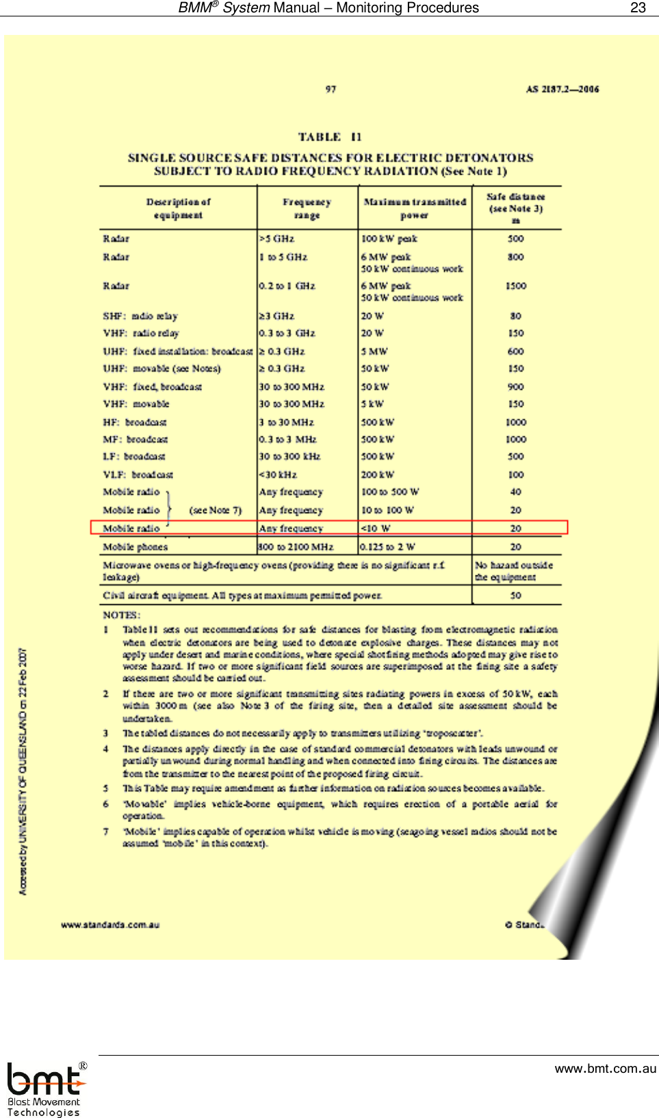  BMM® System Manual – Monitoring Procedures 23  www.bmt.com.au    