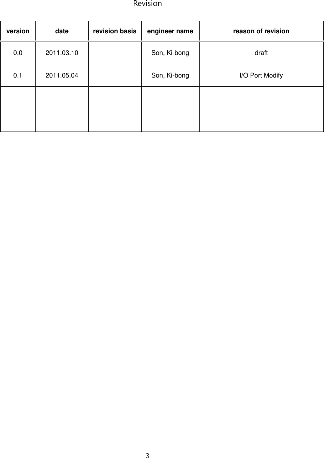 3  Revision  version  date  revision basis engineer name reason of revision 0.0 2011.03.10  Son, Ki-bong  draft 0.1  2011.05.04    Son, Ki-bong  I/O Port Modify              