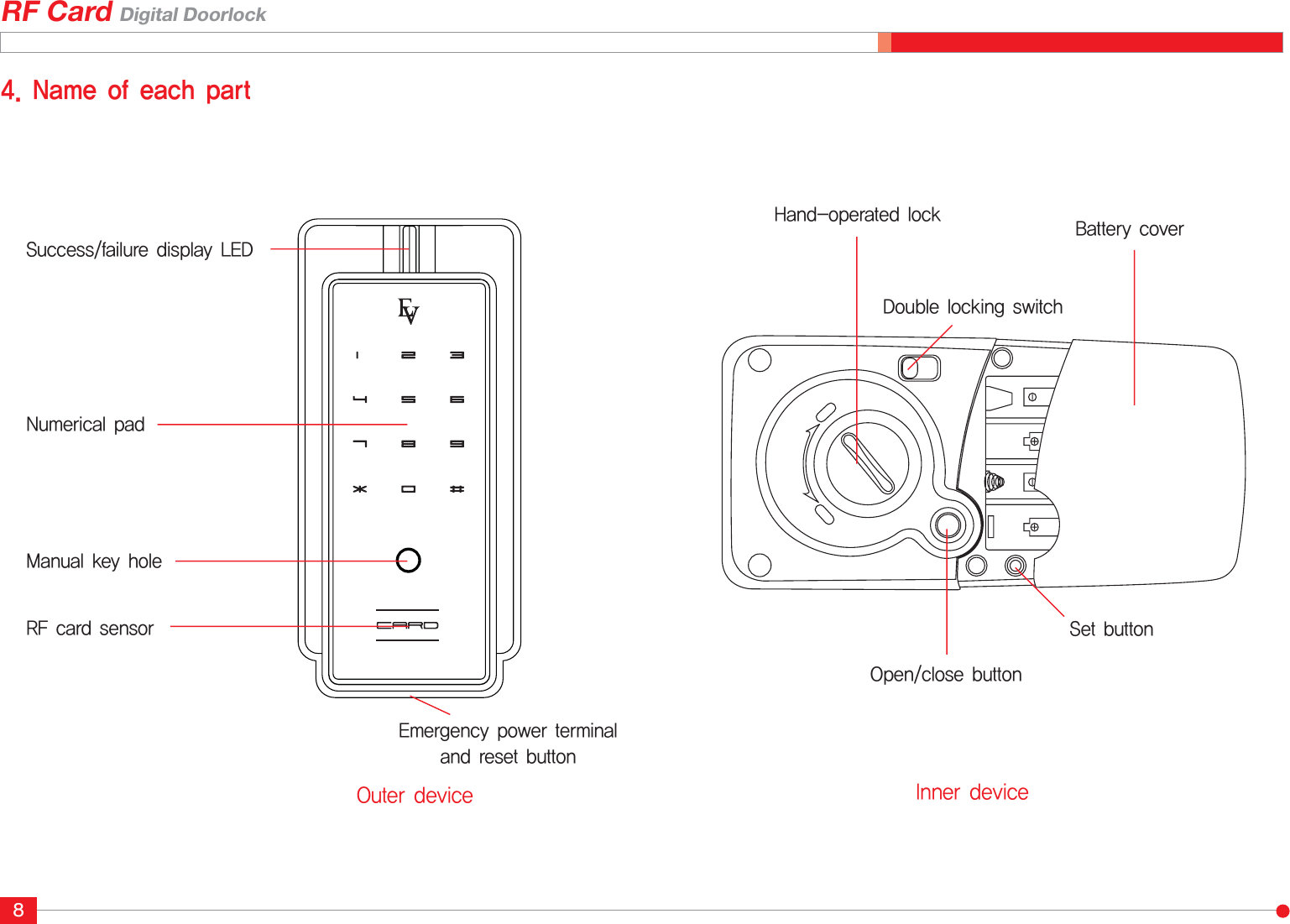 RF Card Digital Doorlock80VUFSEFWJDF/BNFPGFBDIQBSU4VDDFTTGBJMVSFEJTQMBZ-&amp;%/VNFSJDBMQBE.BOVBMLFZIPMF&amp;NFSHFODZQPXFSUFSNJOBMBOESFTFUCVUUPO3&apos;DBSETFOTPS*OOFSEFWJDF#BUUFSZDPWFS)BOEPQFSBUFEMPDL%PVCMFMPDLJOHTXJUDI4FUCVUUPO0QFODMPTFCVUUPO
