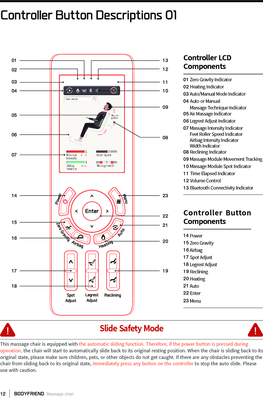 Controller Button Descriptions 01030201040506071415161718101112130908232122201901 Zero Gravity Indicator02 Heating Indicator03 Auto/Manual Mode Indicator04 Auto or Manual       Massage Technique Indicator05 Air Massage Indicator06 Legrest Adjust Indicator07 Massage Intensity Indicator      Feet Roller Speed Indicator      Airbag Intensity Indicator      Width Indicator08 Reclining Indicator09 Massage Module Movement Tracking10 Massage Module Spot Indicator11 Time Elapsed Indicator12 Volume Control13 Bluetooth Connectivity IndicatorController LCDComponents14 Power15 Zero Gravity 16 Airbag17 Spot Adjust18 Legrest Adjust19 Reclining20 Heating21 Auto22 Enter23 MenuController Button ComponentsSlide Safety ModeThis massage chair is equipped with the automatic sliding function. Therefore, if the power button is pressed during operation, the chair will start to automatically slide back to its original resting position. When the chair is sliding back to its original state, please make sure children, pets, or other objects do not get caught. If there are any obstacles preventing the chair from sliding back to its original state, immediately press any button on the controller to stop the auto slide. Please use with caution.