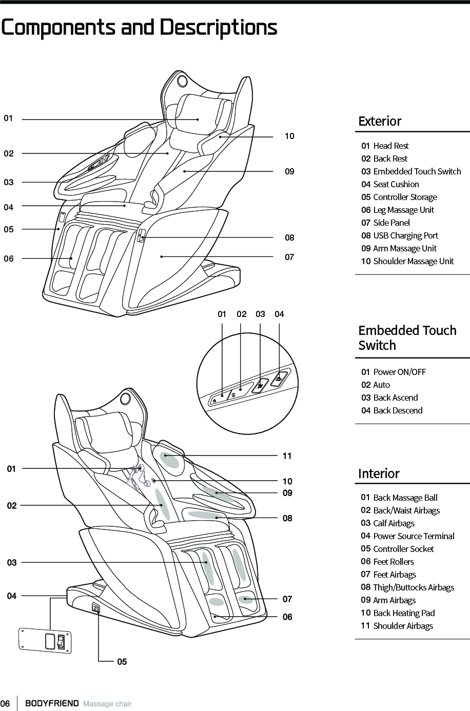 Components and Descriptions01 Head Rest02 Back Rest03 Embedded Touch Switch04 Seat Cushion05 Controller Storage06 Leg Massage Unit07 Side Panel08 USB Charging Port 09 Arm Massage Unit10 Shoulder Massage UnitExterior01 Power ON/OFF02 Auto03 Back Ascend04 Back DescendEmbedded TouchSwitch Interior01 Back Massage Ball02  Back/Waist Airbags03  Calf Airbags04  Power Source Terminal05  Controller Socket06  Feet Rollers07  Feet Airbags 08 Thigh/Buttocks Airbags09  Arm Airbags10  Back Heating Pad11  Shoulder Airbags060101 02 03 040209030510040807