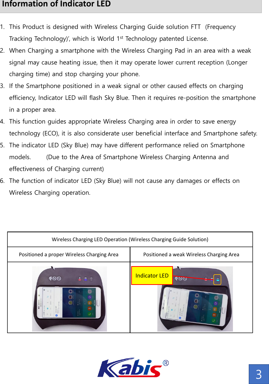 Wireless Charging LED Operation (Wireless Charging Guide Solution)Positioned a proper Wireless Charging Area Positioned a weak Wireless Charging AreaInformation of Indicator LED3Indicator LED1. This Product is designed with Wireless Charging Guide solution FTT  (Frequency Tracking Technology)’, which is World 1st Technology patented License.2. When Charging a smartphone with the Wireless Charging Pad in an area with a weak signal may cause heating issue, then it may operate lower current reception (Longer charging time) and stop charging your phone. 3. If the Smartphone positioned in a weak signal or other caused effects on charging efficiency, Indicator LED will flash Sky Blue. Then it requires re-position the smartphone in a proper area. 4. This function guides appropriate Wireless Charging area in order to save energy technology (ECO), it is also considerate user beneficial interface and Smartphone safety. 5. The indicator LED (Sky Blue) may have different performance relied on Smartphone models.       (Due to the Area of Smartphone Wireless Charging Antenna and effectiveness of Charging current)6. The function of indicator LED (Sky Blue) will not cause any damages or effects on Wireless Charging operation. 