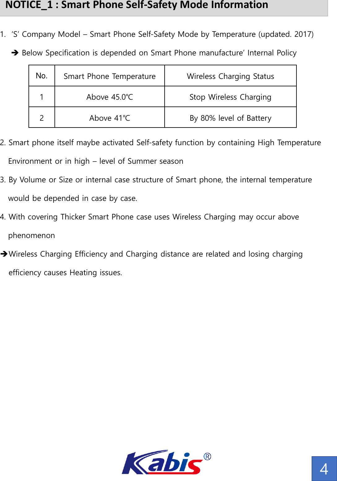 NOTICE_1 : Smart Phone Self-Safety Mode Information4No. Smart Phone Temperature Wireless Charging Status1Above 45.0℃ Stop Wireless Charging2Above 41℃ By 80% level of Battery1. ‘S’ Company Model – Smart Phone Self-Safety Mode by Temperature (updated. 2017)Below Specification is depended on Smart Phone manufacture’ Internal Policy2. Smart phone itself maybe activated Self-safety function by containing High Temperature    Environment or in high –level of Summer season3. By Volume or Size or internal case structure of Smart phone, the internal temperature would be depended in case by case. 4. With covering Thicker Smart Phone case uses Wireless Charging may occur above phenomenonWireless Charging Efficiency and Charging distance are related and losing charging efficiency causes Heating issues.