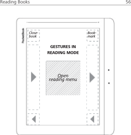 Reading Books  56 GESTURES IN READING MODEClose-book Book-markOpenreading menu