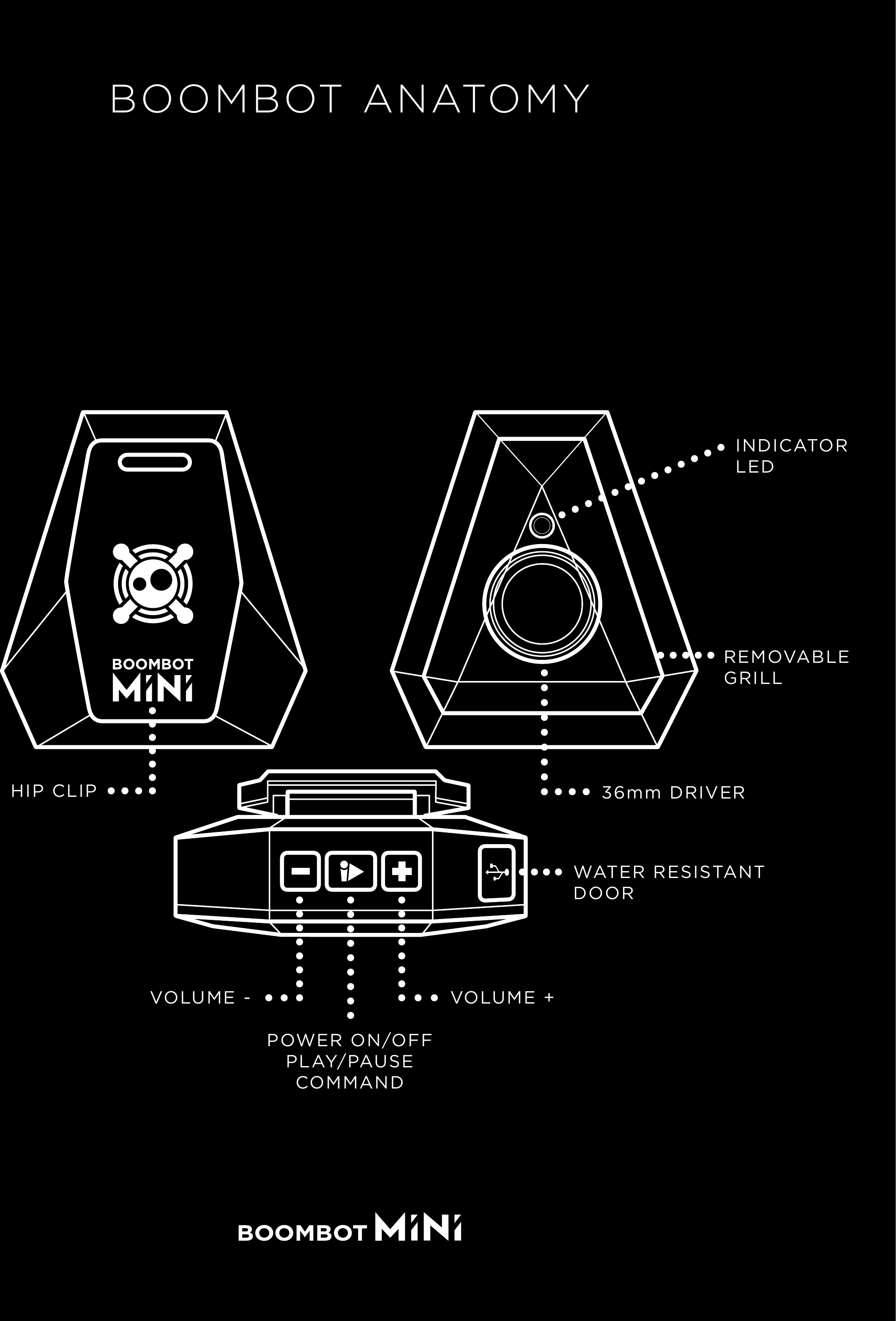 VOLUME +VOLUME -POWER ON/OFFPL AY/PAUSECOMMAND36mm DRIVERHIP CLIPREMOVABLEGRILLWATER RESISTANTDOORINDICATORLEDBOOMBOT ANATOMY