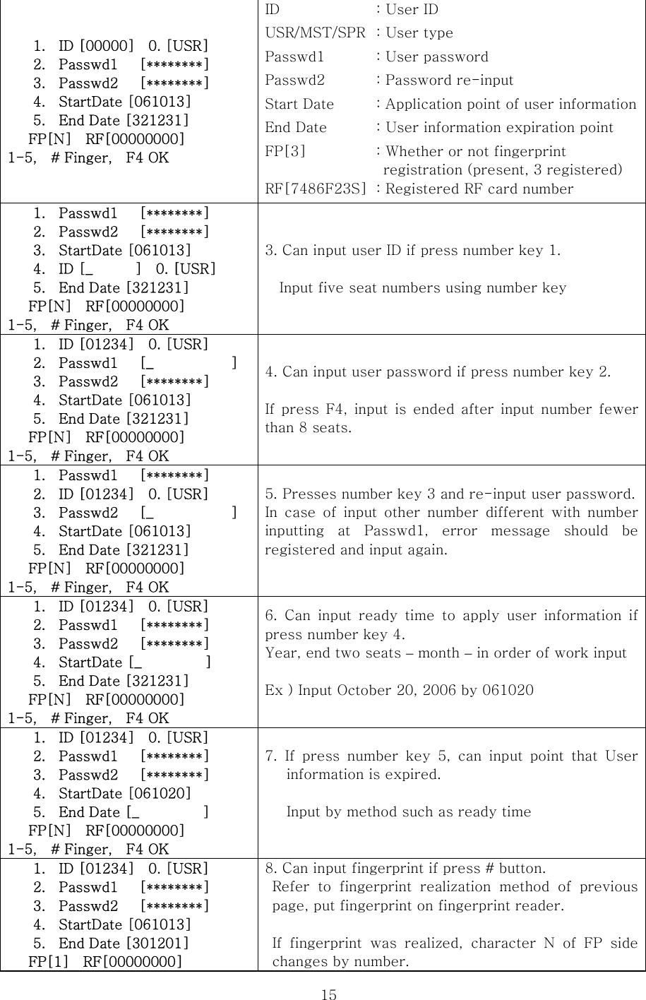  151. ID [00000]    0. [USR] 2. Passwd1      [********] 3. Passwd2      [********] 4. StartDate [061013] 5. End Date [321231]    FP[N]  RF[00000000] 1-5,  # Finger,  F4 OK ID  : User ID USR/MST/SPR : User type Passwd1  : User password   Passwd2  : Password re-input   Start Date  : Application point of user informationEnd Date  : User information expiration point   FP[3]  : Whether or not fingerprint registration (present, 3 registered) RF[7486F23S] : Registered RF card number 1. Passwd1      [********] 2. Passwd2      [********] 3. StartDate [061013] 4. ID [_      ]  0. [USR] 5. End Date [321231]    FP[N]  RF[00000000] 1-5,  # Finger,  F4 OK  3. Can input user ID if press number key 1.  Input five seat numbers using number key  1. ID [01234]    0. [USR] 2. Passwd1   [_           ] 3. Passwd2      [********] 4. StartDate [061013] 5. End Date [321231]    FP[N]  RF[00000000] 1-5,  # Finger,  F4 OK  4. Can input user password if press number key 2.  If press  F4, input is ended  after  input  number fewer than 8 seats.  1. Passwd1      [********] 2. ID [01234]    0. [USR] 3. Passwd2   [_           ] 4. StartDate [061013] 5. End Date [321231]    FP[N]  RF[00000000] 1-5,  # Finger,  F4 OK 5. Presses number key 3 and re-input user password.In  case  of  input  other  number  different  with  number inputting  at  Passwd1,  error  message  should  be registered and input again.  1. ID [01234]    0. [USR] 2. Passwd1      [********] 3. Passwd2      [********] 4. StartDate [_         ] 5. End Date [321231]    FP[N]  RF[00000000] 1-5,  # Finger,  F4 OK 6. Can input ready time to apply user information if press number key 4. Year, end two seats – month – in order of work input  Ex ) Input October 20, 2006 by 061020    1. ID [01234]    0. [USR] 2. Passwd1      [********] 3. Passwd2      [********] 4. StartDate [061020] 5. End Date [_         ]    FP[N]  RF[00000000] 1-5,  # Finger,  F4 OK 7. If press number key 5, can input point that User information is expired.      Input by method such as ready time  1. ID [01234]    0. [USR] 2. Passwd1      [********] 3. Passwd2      [********] 4. StartDate [061013] 5. End Date [301201]    FP[1]  RF[00000000] 8. Can input fingerprint if press # button.   Refer  to  fingerprint  realization  method  of  previous page, put fingerprint on fingerprint reader.  If fingerprint was realized, character N of FP side changes by number. 