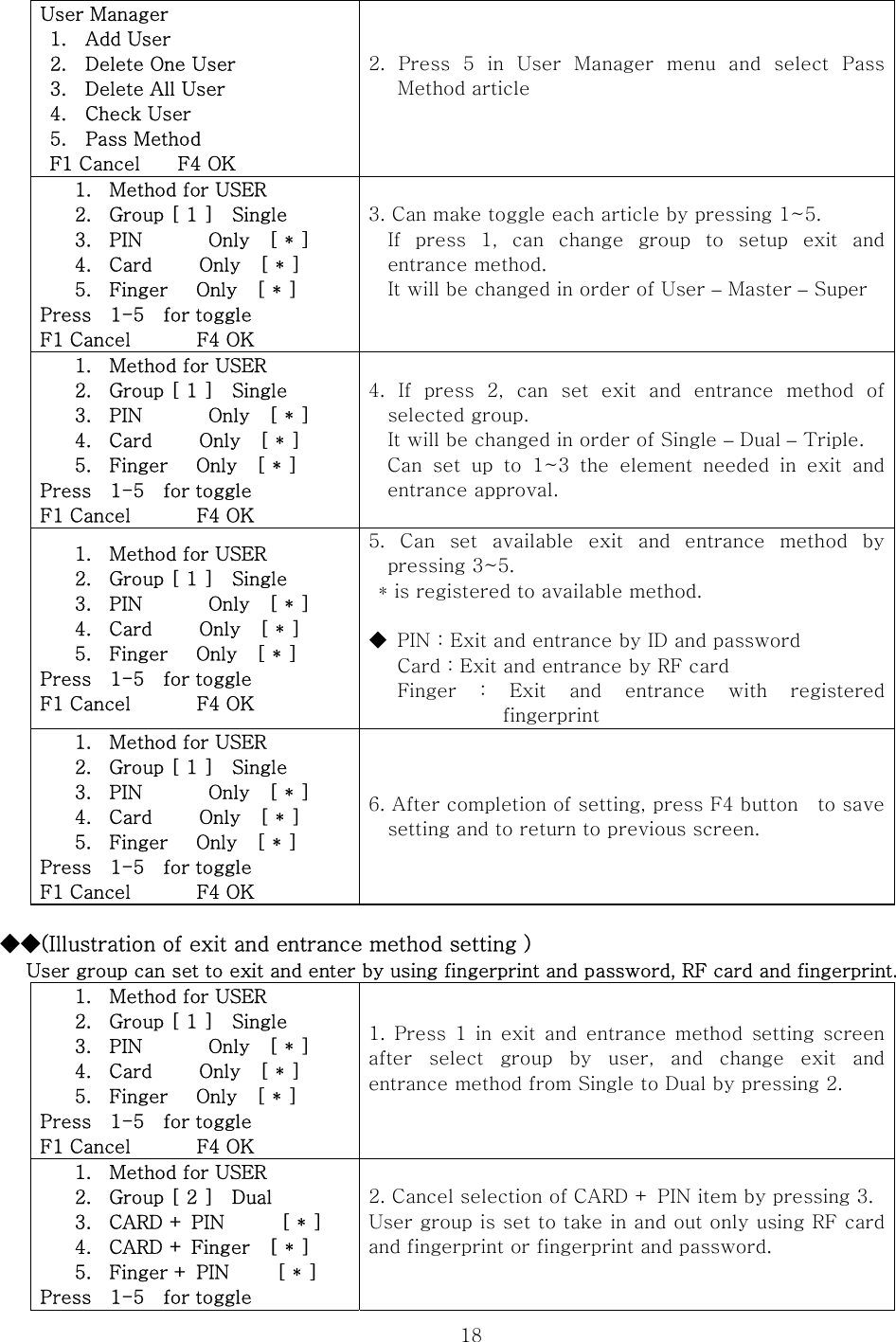  18User Manager  1.  Add User   2.    Delete One User   3.    Delete All User  4.  Check User  5.  Pass Method  F1 Cancel    F4 OK 2.  Press  5  in  User  Manager  menu  and  select  Pass Method article  1. Method for USER 2. Group [ 1 ]    Single 3. PIN       Only  [ * ] 4. Card     Only  [ * ] 5. Finger   Only  [ * ] Press  1-5  for toggle F1 Cancel       F4 OK 3. Can make toggle each article by pressing 1~5. If press 1, can change group to setup exit and entrance method. It will be changed in order of User – Master – Super  1. Method for USER 2. Group [ 1 ]    Single 3. PIN       Only  [ * ] 4. Card     Only  [ * ] 5. Finger   Only  [ * ] Press  1-5  for toggle F1 Cancel       F4 OK  4. If press 2, can set exit and entrance method of selected group. It will be changed in order of Single – Dual – Triple. Can  set  up  to  1~3  the  element  needed  in  exit  and entrance approval.  1. Method for USER 2. Group [ 1 ]    Single 3. PIN       Only  [ * ] 4. Card     Only  [ * ] 5. Finger   Only  [ * ] Press  1-5  for toggle F1 Cancel       F4 OK 5. Can set available exit and entrance method by pressing 3~5. * is registered to available method.  ◆  PIN : Exit and entrance by ID and password Card : Exit and entrance by RF card Finger  :  Exit  and  entrance  with  registered fingerprint 1. Method for USER 2. Group [ 1 ]    Single 3. PIN       Only  [ * ] 4. Card     Only  [ * ] 5. Finger   Only  [ * ] Press  1-5  for toggle F1 Cancel       F4 OK 6. After completion of setting, press F4 button    to save setting and to return to previous screen.    ◆◆(Illustration of exit and entrance method setting ) User group can set to exit and enter by using fingerprint and password, RF card and fingerprint. 1. Method for USER 2. Group [ 1 ]    Single 3. PIN       Only  [ * ] 4. Card     Only  [ * ] 5. Finger   Only  [ * ] Press  1-5  for toggle F1 Cancel       F4 OK 1.  Press  1  in  exit and  entrance  method  setting  screen after  select  group  by  user,  and  change  exit  and entrance method from Single to Dual by pressing 2.  1. Method for USER 2. Group [ 2 ]    Dual 3. CARD + PIN      [ * ] 4. CARD + Finger    [ * ] 5. Finger + PIN     [ * ] Press  1-5  for toggle 2. Cancel selection of CARD + PIN item by pressing 3. User group is set to take in and out only using RF card and fingerprint or fingerprint and password.  