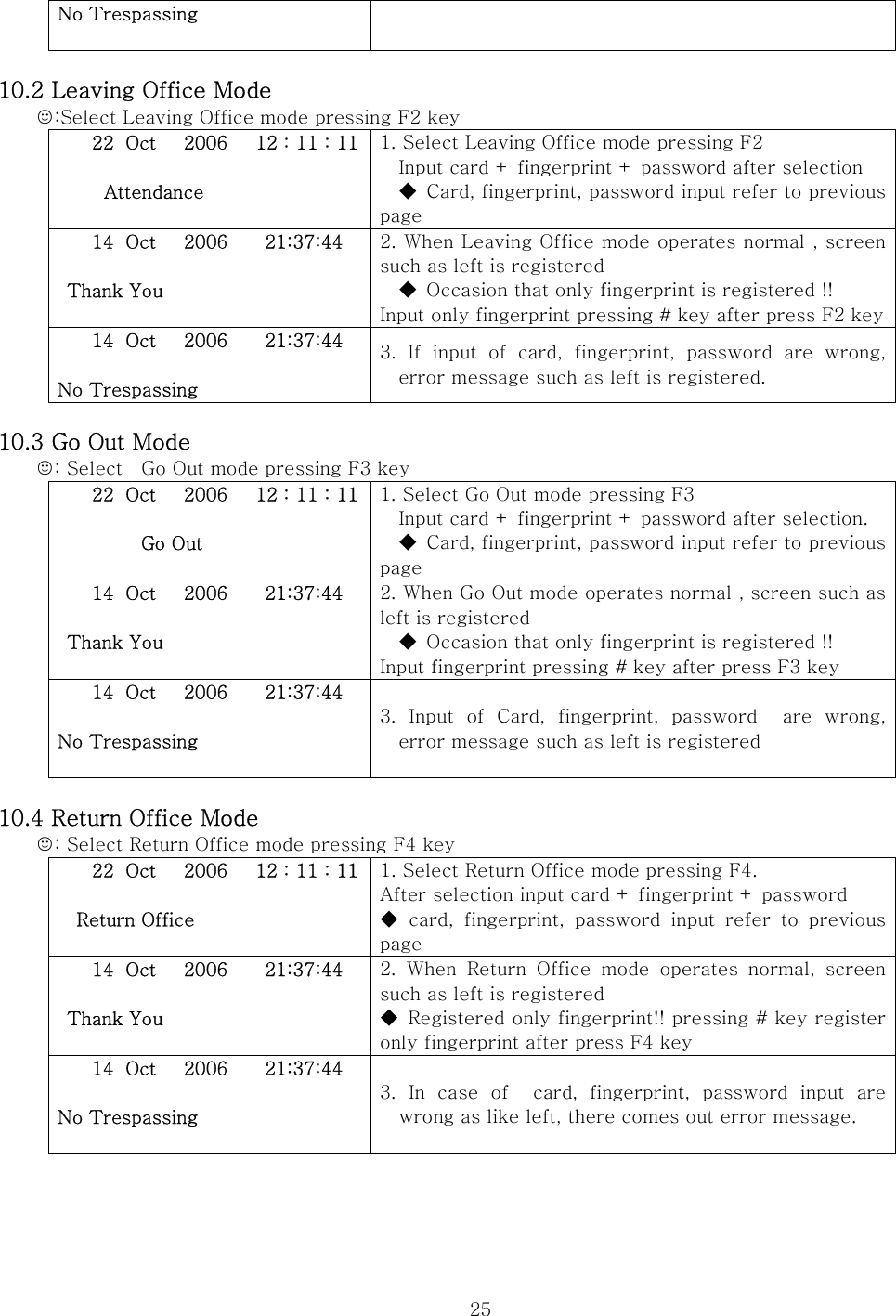  25No Trespassing   10.2 Leaving Office Mode ☺:Select Leaving Office mode pressing F2 key 22 Oct   2006   12 : 11 : 11       Attendance  1. Select Leaving Office mode pressing F2   Input card + fingerprint + password after selection   ◆  Card, fingerprint, password input refer to previous page 14 Oct   2006    21:37:44   Thank You  2. When Leaving Office mode operates normal , screen such as left is registered ◆  Occasion that only fingerprint is registered !! Input only fingerprint pressing # key after press F2 key14 Oct   2006    21:37:44  No Trespassing 3.  If  input  of  card,  fingerprint,  password  are  wrong, error message such as left is registered.  10.3 Go Out Mode   ☺: Select    Go Out mode pressing F3 key 22 Oct      2006      12 : 11 : 11           Go Out  1. Select Go Out mode pressing F3 Input card + fingerprint + password after selection. ◆  Card, fingerprint, password input refer to previous page 14 Oct   2006    21:37:44   Thank You  2. When Go Out mode operates normal , screen such as left is registered ◆  Occasion that only fingerprint is registered !! Input fingerprint pressing # key after press F3 key 14 Oct   2006    21:37:44  No Trespassing  3. Input of Card, fingerprint, password  are wrong, error message such as left is registered  10.4 Return Office Mode ☺: Select Return Office mode pressing F4 key 22 Oct      2006      12 : 11 : 11    Return Office  1. Select Return Office mode pressing F4. After selection input card + fingerprint + password ◆  card,  fingerprint,  password  input  refer  to  previous page 14 Oct   2006    21:37:44   Thank You  2.  When  Return  Office  mode  operates  normal,  screen such as left is registered ◆  Registered only fingerprint!! pressing # key register only fingerprint after press F4 key 14 Oct   2006    21:37:44  No Trespassing  3.  In  case  of    card,  fingerprint,  password  input  are wrong as like left, there comes out error message.     