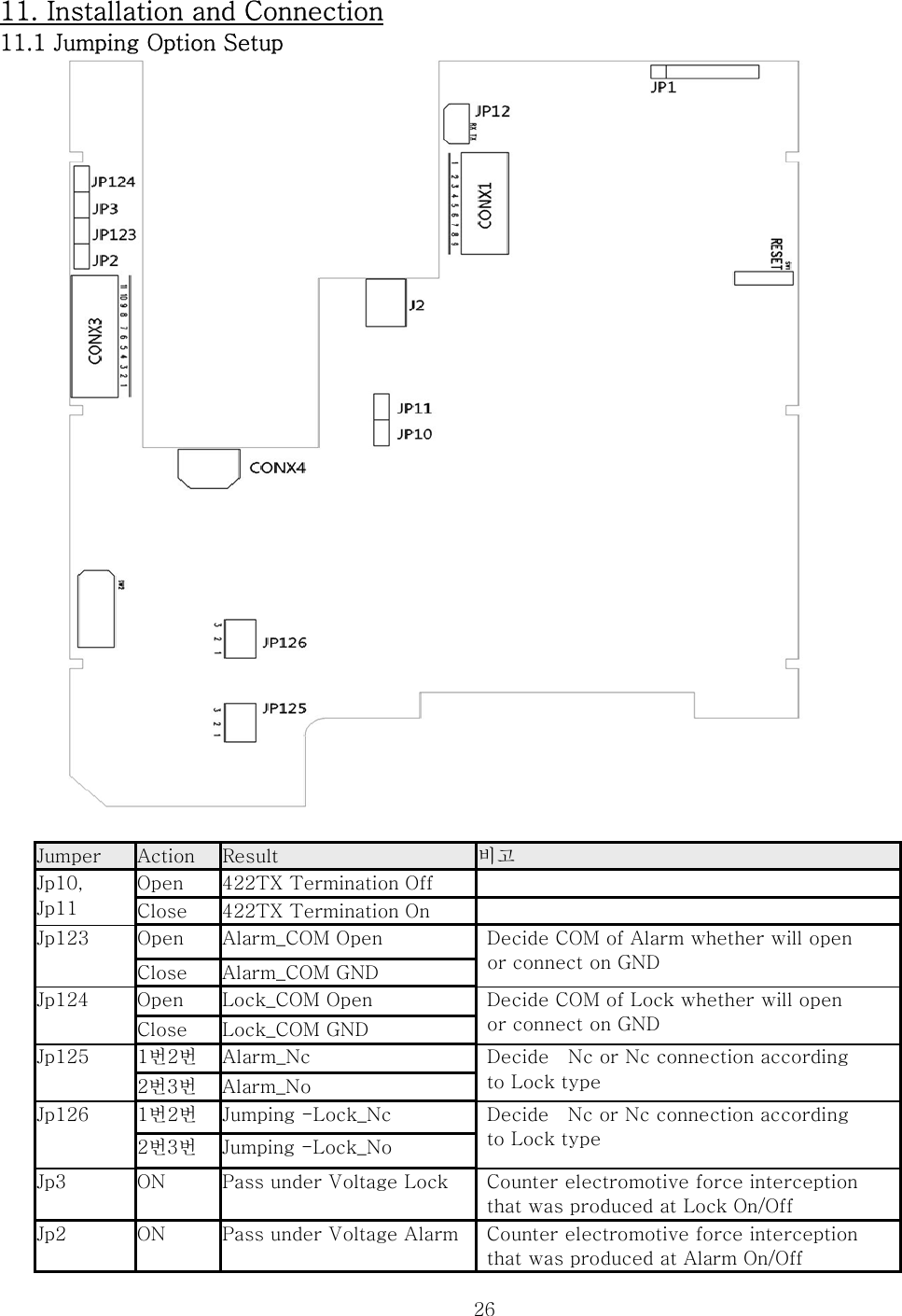  2611. Installation and Connection 11.1 Jumping Option Setup          Jumper  Action  Result  비고 Jp10,   Jp11 Open  422TX Termination Off   Close  422TX Termination On   Jp123  Open  Alarm_COM Open  Decide COM of Alarm whether will open  or connect on GND Close  Alarm_COM GND Jp124  Open  Lock_COM Open  Decide COM of Lock whether will open   or connect on GND Close  Lock_COM GND Jp125  1번2번  Alarm_Nc  Decide    Nc or Nc connection according   to Lock type 2번3번  Alarm_No Jp126  1번2번  Jumping -Lock_Nc  Decide    Nc or Nc connection according   to Lock type 2번3번  Jumping -Lock_No Jp3  ON  Pass under Voltage Lock  Counter electromotive force interception   that was produced at Lock On/Off Jp2  ON  Pass under Voltage Alarm Counter electromotive force interception   that was produced at Alarm On/Off 