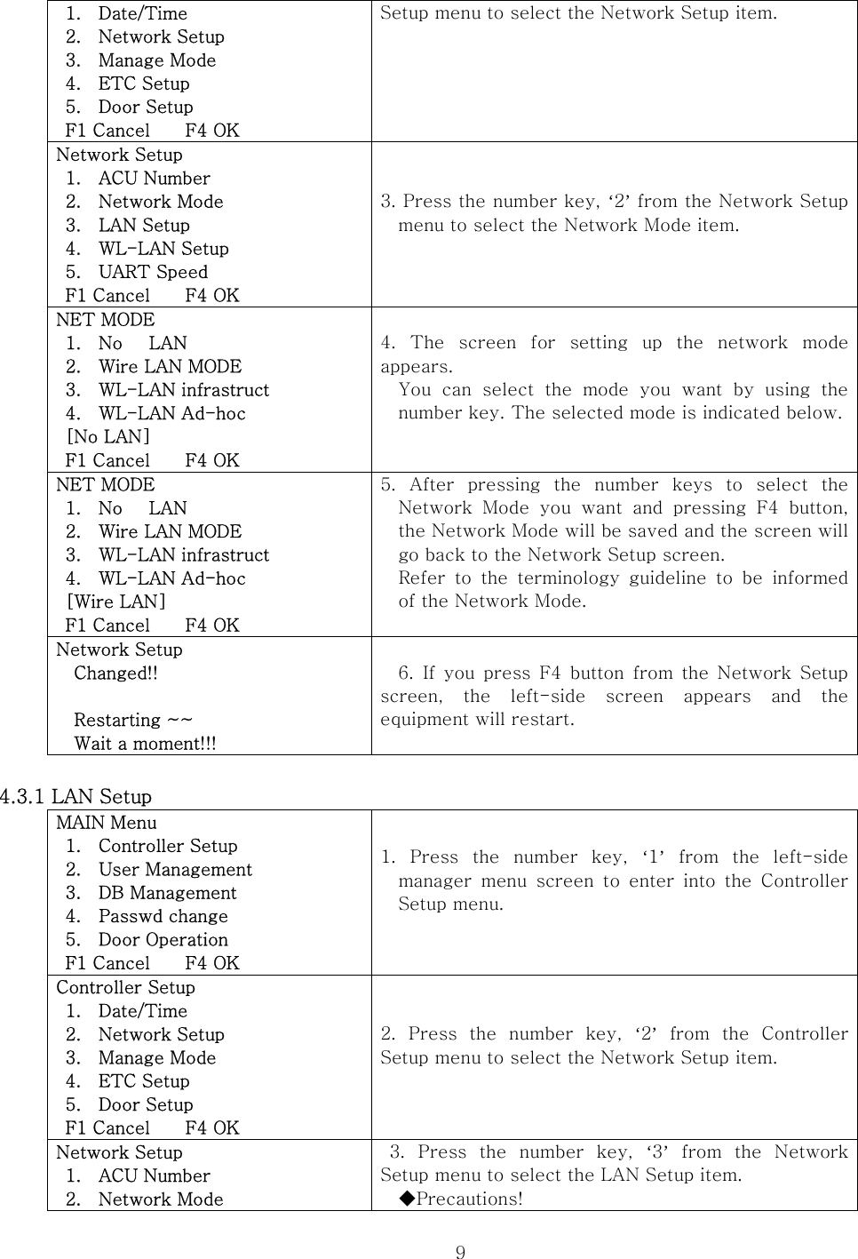  9 1.  Date/Time   2.    Network Setup   3.    Manage Mode  4.  ETC Setup  5.  Door Setup  F1 Cancel    F4 OK Setup menu to select the Network Setup item.  Network Setup  1.  ACU Number   2.    Network Mode  3.  LAN Setup  4.  WL-LAN Setup  5.  UART Speed  F1 Cancel    F4 OK 3. Press the number key, ‘2’ from the Network Setup menu to select the Network Mode item.  NET MODE  1.  No   LAN  2.  Wire LAN MODE   3.    WL-LAN infrastruct  4.  WL-LAN Ad-hoc  [No LAN]  F1 Cancel    F4 OK 4. The screen for setting up the network mode appears. You  can  select  the  mode  you  want  by  using  the number key. The selected mode is indicated below. NET MODE  1.  No   LAN  2.  Wire LAN MODE   3.    WL-LAN infrastruct  4.  WL-LAN Ad-hoc  [Wire LAN]  F1 Cancel    F4 OK 5.  After  pressing  the  number  keys  to  select  the Network Mode you want and pressing F4 button, the Network Mode will be saved and the screen will go back to the Network Setup screen. Refer to the terminology guideline to be informed of the Network Mode.  Network Setup   Changed!!    Restarting ~~     Wait a moment!!! 6. If you press F4 button from the Network Setup screen,  the  left-side  screen  appears  and  the equipment will restart.  4.3.1 LAN Setup MAIN Menu   1.    Controller Setup   2.    User Management   3.    DB Management  4.  Passwd change  5.  Door Operation  F1 Cancel    F4 OK 1. Press the number key, ‘1’ from the left-side manager  menu  screen  to  enter  into  the  Controller Setup menu.  Controller Setup  1.  Date/Time   2.    Network Setup   3.    Manage Mode  4.  ETC Setup  5.  Door Setup  F1 Cancel    F4 OK 2. Press the number key, ‘2’  from  the  Controller Setup menu to select the Network Setup item.  Network Setup  1.  ACU Number   2.    Network Mode   3.  Press  the  number  key,  ‘3’  from  the  Network Setup menu to select the LAN Setup item. ◆Precautions!   
