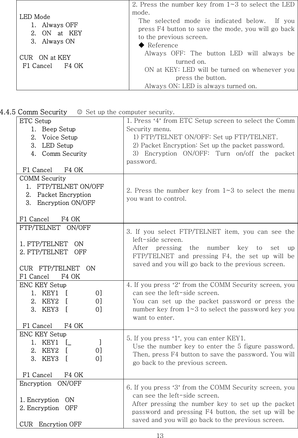  13LED Mode 1. Always OFF 2. ON  at  KEY 3. Always ON  CUR  ON at KEY  F1 Cancel    F4 OK                  2. Press the number key from 1~3 to select the LED mode. The  selected  mode  is  indicated  below.    If  you press F4 button to save the mode, you will go back to the previous screen. ◆  Reference Always  OFF:  The  button  LED  will  always  be turned on. ON at KEY: LED will be turned on whenever you press the button. Always ON: LED is always turned on.        4.4.5 Comm Security      ☺  Set up the computer security.   ETC Setup 1. Beep Setup 2. Voice Setup 3. LED Setup 4. Comm Security   F1 Cancel    F4 OK 1. Press ‘4’ from ETC Setup screen to select the Comm Security menu.     1) FTP/TELNET ON/OFF: Set up FTP/TELNET. 2) Packet Encryption: Set up the packet password.     3)  Encryption  ON/OFF:  Turn  on/off  the  packet password.      COMM Security 1. FTP/TELNET ON/OFF 2.    Packet Encryption 3.  Encryption ON/OFF  F1 Cancel    F4 OK 2. Press the  number key from 1~3 to select the menu you want to control.  FTP/TELNET    ON/OFF  1. FTP/TELNET    ON 2. FTP/TELNET    OFF  CUR    FTP/TELNET    ON F1 Cancel    F4 OK 3.  If  you  select  FTP/TELNET  item,  you  can  see  the left-side screen. After pressing the number key to set up FTP/TELNET and pressing F4, the set up will be saved and you will go back to the previous screen.  ENC KEY Setup 1. KEY1  [         0] 2. KEY2  [         0] 3. KEY3  [         0]   F1 Cancel    F4 OK 4. If you press ‘2’ from the COMM Security screen, you can see the left-side screen. You  can  set  up  the  packet  password  or  press  the number key from 1~3 to select the password key you want to enter.  ENC KEY Setup 1. KEY1  [_         ] 2. KEY2  [         0] 3. KEY3  [         0]   F1 Cancel    F4 OK 5. If you press ‘1’, you can enter KEY1. Use the number key to enter the 5 figure password. Then, press F4 button to save the password. You will go back to the previous screen.  Encryption    ON/OFF  1. Encryption  ON 2. Encryption  OFF  CUR  Encrytion OFF 6. If you press ‘3’ from the COMM Security screen, you can see the left-side screen. After pressing the number key to set up the packet password  and  pressing  F4 button,  the  set  up  will  be saved and you will go back to the previous screen. 