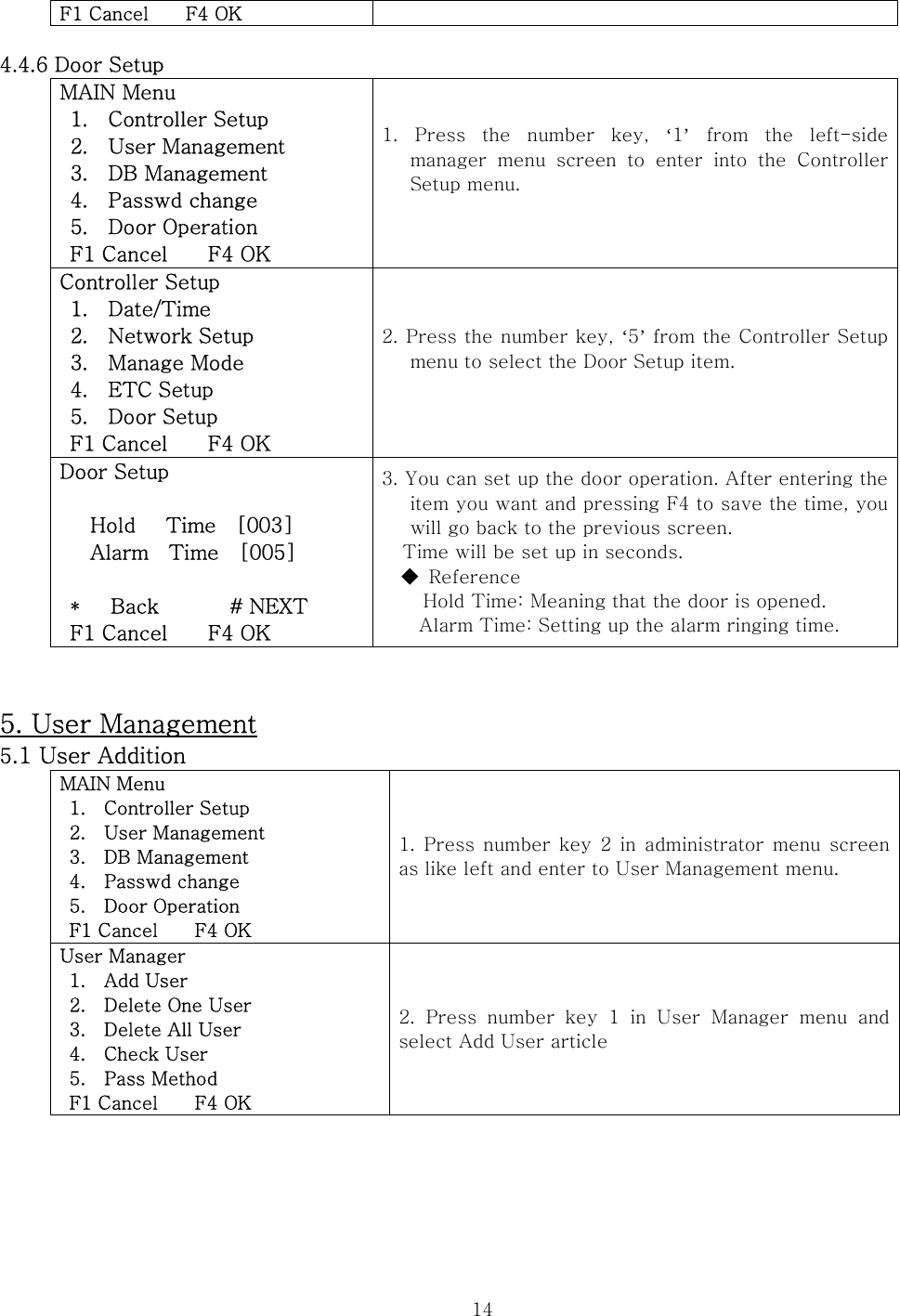  14F1 Cancel    F4 OK        4.4.6 Door Setup MAIN Menu   1.    Controller Setup  2.  User Management  3.  DB Management   4.    Passwd change  5.  Door Operation  F1 Cancel    F4 OK 1.  Press  the  number  key,  ‘1’ from the left-side manager  menu  screen  to  enter  into  the  Controller Setup menu.  Controller Setup  1.  Date/Time  2.  Network Setup   3.    Manage Mode  4.  ETC Setup  5.  Door Setup  F1 Cancel    F4 OK 2. Press the number key, ‘5’ from the Controller Setup menu to select the Door Setup item.  Door Setup     Hold   Time  [003]    Alarm  Time  [005]   *   Back       # NEXT  F1 Cancel    F4 OK 3. You can set up the door operation. After entering the item you want and pressing F4 to save the time, you will go back to the previous screen. Time will be set up in seconds.   ◆ Reference Hold Time: Meaning that the door is opened. Alarm Time: Setting up the alarm ringing time.        5. User Management 5.1 User Addition MAIN Menu   1.    Controller Setup   2.    User Management   3.    DB Management  4.  Passwd change  5.  Door Operation  F1 Cancel    F4 OK  1. Press number key 2 in administrator menu screen as like left and enter to User Management menu.  User Manager  1.  Add User   2.    Delete One User   3.    Delete All User  4.  Check User  5.  Pass Method  F1 Cancel    F4 OK  2. Press number key 1 in User Manager menu and select Add User article  