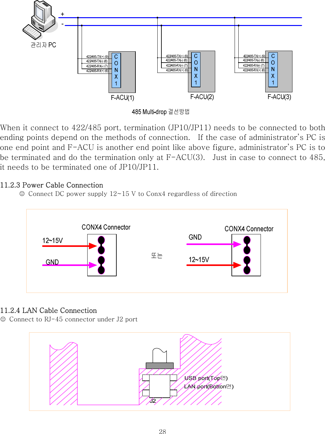  28                When it connect to 422/485 port, termination (JP10/JP11) needs to be connected to both ending points depend on the methods of connection.    If the case of administrator’s PC is one end point and F-ACU is another end point like above figure, administrator’s PC is to be terminated and do the termination only at F-ACU(3).    Just in case to connect to 485, it needs to be terminated one of JP10/JP11.  11.2.3 Power Cable Connection ☺  Connect DC power supply 12~15 V to Conx4 regardless of direction              11.2.4 LAN Cable Connection  ☺  Connect to RJ-45 connector under J2 port             