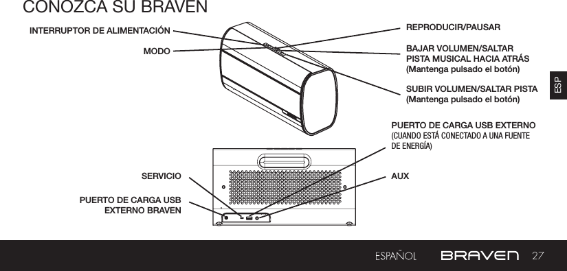 27ESPCONOZCA SU BRAVENPUERTO DE CARGA USB EXTERNO BRAVENINTERRUPTOR DE ALIMENTACIÓNSERVICIOMODOAUXSUBIR VOLUMEN/SALTAR PISTA (Mantenga pulsado el botón)PUERTO DE CARGA USB EXTERNO(CUANDO ESTÁ CONECTADO A UNA FUENTE DE ENERGÍA)     BAJAR VOLUMEN/SALTAR PISTA MUSICAL HACIA ATRÁS (Mantenga pulsado el botón)REPRODUCIR/PAUSAR