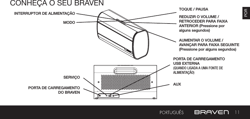 11PORCONHEÇA O SEU BRAVENPORTA DE CARREGAMENTO DO BRAVEN INTERRUPTOR DE ALIMENTAÇÃOSERVIÇOMODOAUXAUMENTAR O VOLUME / AVANÇAR PARA FAIXA SEGUINTE (Pressione por alguns segundos)PORTA DE CARREGAMENTO USB EXTERNA(QUANDO LIGADA A UMA FONTE DE ALIMENTAÇÃO)    REDUZIR O VOLUME / RETROCEDER PARA FAIXA ANTERIOR (Pressione por alguns segundos)TOQUE / PAUSA