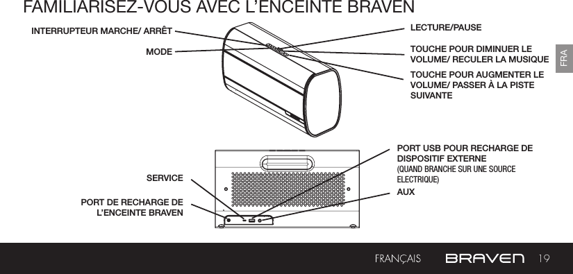 19FRAFAMILIARISEZ-VOUS AVEC L’ENCEINTE BRAVENPORT DE RECHARGE DE L’ENCEINTE BRAVENINTERRUPTEUR MARCHE/ ARRÊTSERVICEMODEAUXTOUCHE POUR AUGMENTER LEVOLUME/ PASSER À LA PISTESUIVANTEPORT USB POUR RECHARGE DE DISPOSITIF EXTERNE(QUAND BRANCHE SUR UNE SOURCE ELECTRIQUE)    TOUCHE POUR DIMINUER LEVOLUME/ RECULER LA MUSIQUELECTURE/PAUSE