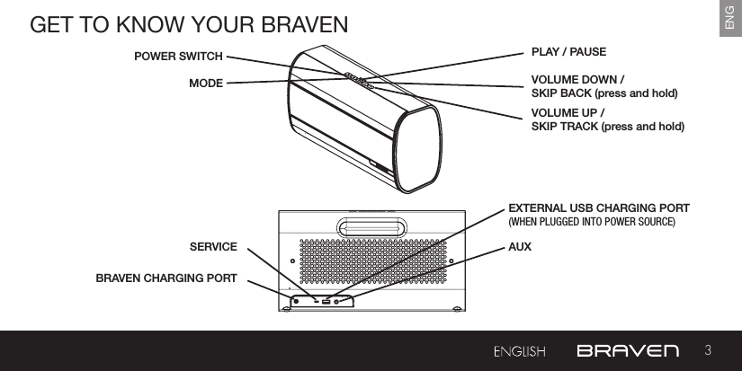 3ENGGET TO KNOW YOUR BRAVENBRAVEN CHARGING PORTPOWER SWITCHSERVICEMODEAUXVOLUME UP /SKIP TRACK (press and hold)EXTERNAL USB CHARGING PORT(WHEN PLUGGED INTO POWER SOURCE)    VOLUME DOWN / SKIP BACK (press and hold)PLAY / PAUSE