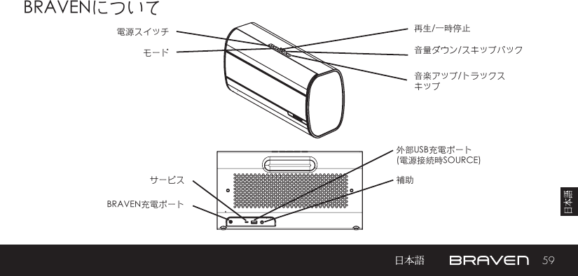 59BRAVENについてBRAVEN充電ポート電源スイッチサービスモード補助音楽アップ/トラックスキップ外部USB充電ポート(電源接続時SOURCE)    音量ダウン/スキップバック再生/一時停止