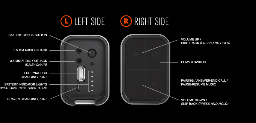 braven 710 pairing