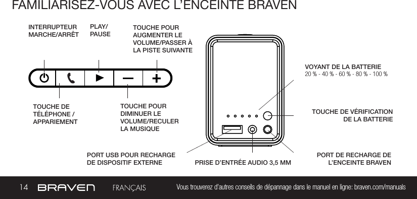 14 Vous trouverez d’autres conseils de dépannage dans le manuel en ligne: braven.com/manualsFAMILIARISEZ-VOUS AVEC L’ENCEINTE BRAVENVOYANT DE LA BATTERIEINTERRUPTEUR MARCHE/ARRÊTTOUCHE DE VÉRIFICATION DE LA BATTERIE PLAY/PAUSE PORT DE RECHARGE DE L’ENCEINTE BRAVEN TOUCHE POUR AUGMENTER LE VOLUME/PASSER À LA PISTE SUIVANTEPORT USB POUR RECHARGE DE DISPOSITIF EXTERNE TOUCHE POUR DIMINUER LE VOLUME/RECULER LA MUSIQUEPRISE D’ENTRÉE AUDIO 3,5 MM20 % - 40 % - 60 % - 80 % - 100 % TOUCHE DE TÉLÉPHONE /APPARIEMENT