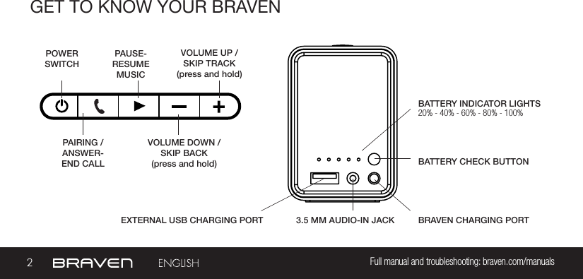 2Full manual and troubleshooting: braven.com/manualsGET TO KNOW YOUR BRAVENBATTERY INDICATOR LIGHTSPOWER SWITCHPAUSE-RESUMEMUSICBATTERY CHECK BUTTONPAIRING / ANSWER-END CALL BRAVEN CHARGING PORTVOLUME UP /SKIP TRACK (press and hold)EXTERNAL USB CHARGING PORT VOLUME DOWN / SKIP BACK (press and hold)3.5 MM AUDIO-IN JACK 20% - 40% - 60% - 80% - 100%