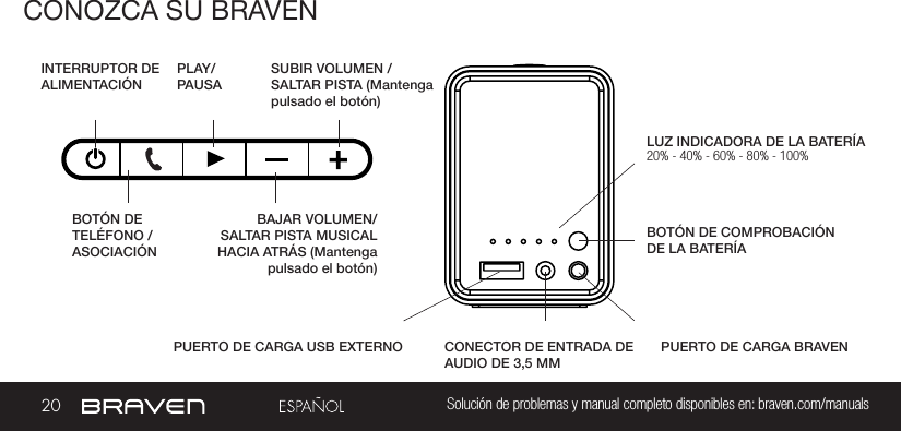 20 Solución de problemas y manual completo disponibles en: braven.com/manualsCONOZCA SU BRAVENLUZ INDICADORA DE LA BATERÍAINTERRUPTOR DE ALIMENTACIÓNPLAY/PAUSABOTÓN DE COMPROBACIÓN DE LA BATERÍABOTÓN DE TELÉFONO /ASOCIACIÓNPUERTO DE CARGA BRAVENSUBIR VOLUMEN / SALTAR PISTA (Mantenga pulsado el botón)PUERTO DE CARGA USB EXTERNOBAJAR VOLUMEN/SALTAR PISTA MUSICAL HACIA ATRÁS (Mantenga pulsado el botón)CONECTOR DE ENTRADA DE AUDIO DE 3,5 MM20% - 40% - 60% - 80% - 100%