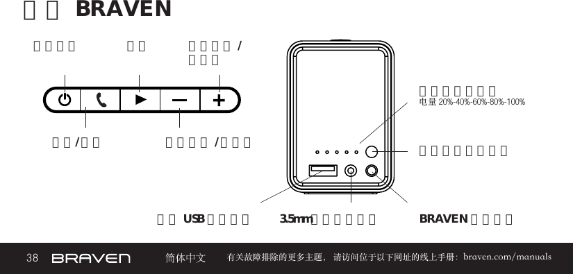 38 有关故障排除的更多主题， 请访问位于以下网址的线上手册：braven.com/manuals了解 BRAVEN电池电量指示灯电量 20%-40%-60%-80%-100%电源开关电池电量检查按钮暂停电话/配对BRAVEN 充电插孔增大音量 /下一曲外接 USB 充电端口降低音量 /上一曲3.5mm音频输入插孔