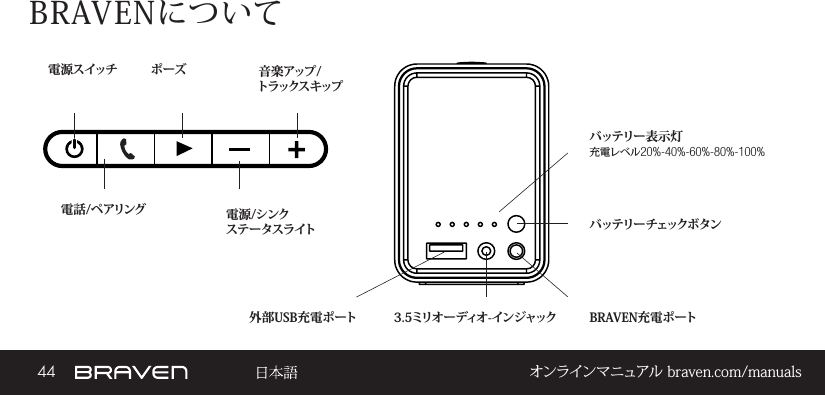 44 オンラインマニュアル braven.com/manualsBRAVENについてバッテリー表示灯電 源 スイッ チ ポーズバッテリー チェックボタン電話/ペアリングBRAVEN充電ポート音楽アップ/トラックスキップ外部USB充電ポート電源/シンク　ス テ ー タス ラ イト3.5ミリオーディオ-インジャック充電レベル20%-40%-60%-80%-100%