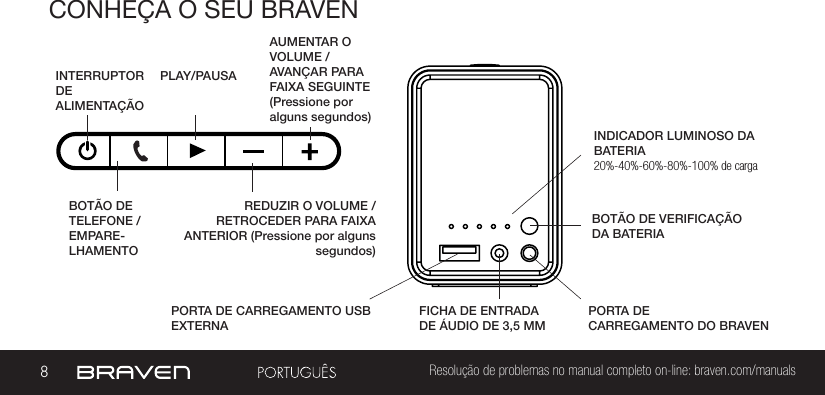 8Resolução de problemas no manual completo on-line: braven.com/manualsCONHEÇA O SEU BRAVENINDICADOR LUMINOSO DA BATERIAINTERRUPTOR DE ALIMENTAÇÃOPORTA DECARREGAMENTO DO BRAVENAUMENTAR O VOLUME /AVANÇAR PARA FAIXA SEGUINTE(Pressione por alguns segundos)PORTA DE CARREGAMENTO USB EXTERNA REDUZIR O VOLUME /RETROCEDER PARA FAIXA ANTERIOR (Pressione por alguns segundos)FICHA DE ENTRADA DE ÁUDIO DE 3,5 MM20%-40%-60%-80%-100% de cargaPLAY/PAUSABOTÃO DE TELEFONE / EMPARE-LHAMENTOBOTÃO DE VERIFICAÇÃO DA BATERIA