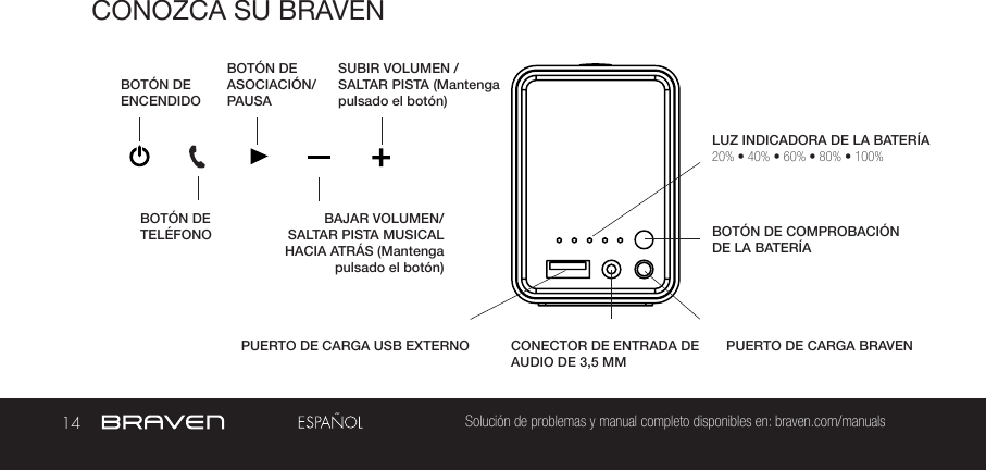 14 Solución de problemas y manual completo disponibles en: braven.com/manualsCONOZCA SU BRAVENLUZ INDICADORA DE LA BATERÍABOTÓN DE ENCENDIDOBOTÓN DE ASOCIACIÓN/PAUSABOTÓN DE COMPROBACIÓN DE LA BATERÍABOTÓN DE TELÉFONO PUERTO DE CARGA BRAVENSUBIR VOLUMEN / SALTAR PISTA (Mantenga pulsado el botón)PUERTO DE CARGA USB EXTERNOBAJAR VOLUMEN/SALTAR PISTA MUSICAL HACIA ATRÁS (Mantenga pulsado el botón)CONECTOR DE ENTRADA DE AUDIO DE 3,5 MM20% • 40% • 60% • 80% • 100%