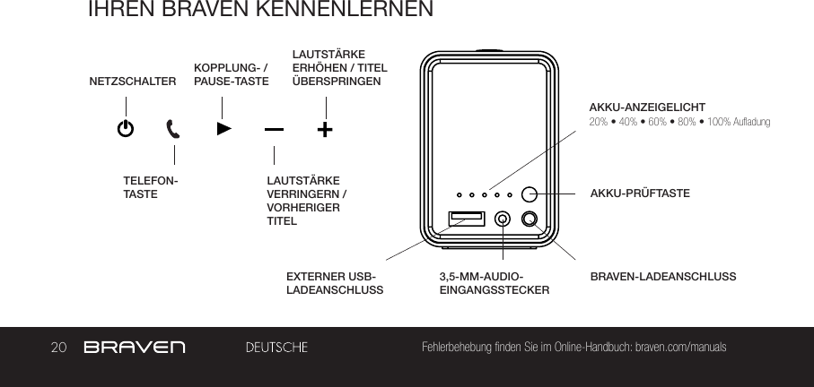 20 Fehlerbehebung finden Sie im Online-Handbuch: braven.com/manualsIHREN BRAVEN KENNENLERNENAKKU-ANZEIGELICHTNETZSCHALTERAKKU-PRÜFTASTETELEFON-TASTEBRAVEN-LADEANSCHLUSSLAUTSTÄRKE ERHÖHEN / TITEL ÜBERSPRINGENEXTERNER USB-LADEANSCHLUSSLAUTSTÄRKE VERRINGERN / VORHERIGER TITEL3,5-MM-AUDIO-EINGANGSSTECKER20% • 40% • 60% • 80% • 100% AufladungKOPPLUNG- /PAUSE-TASTE